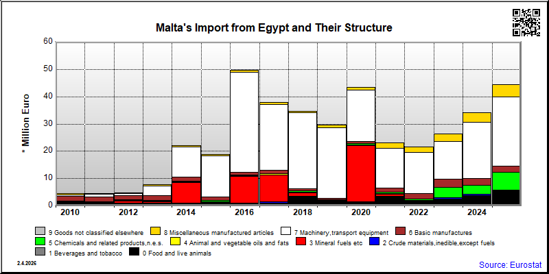 Malta