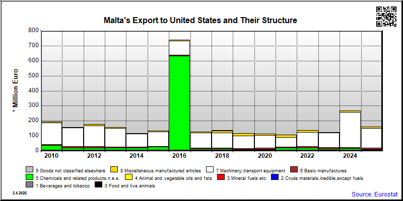 Malta