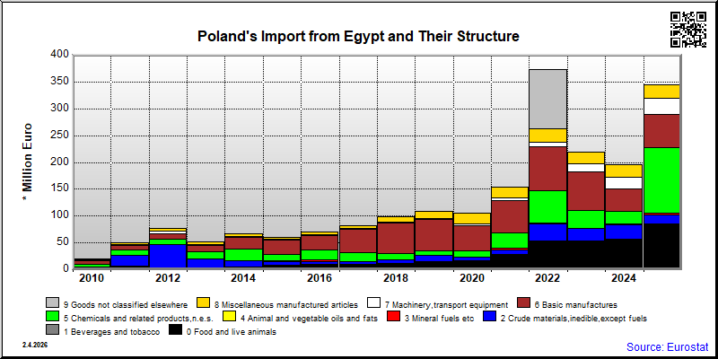 Poland