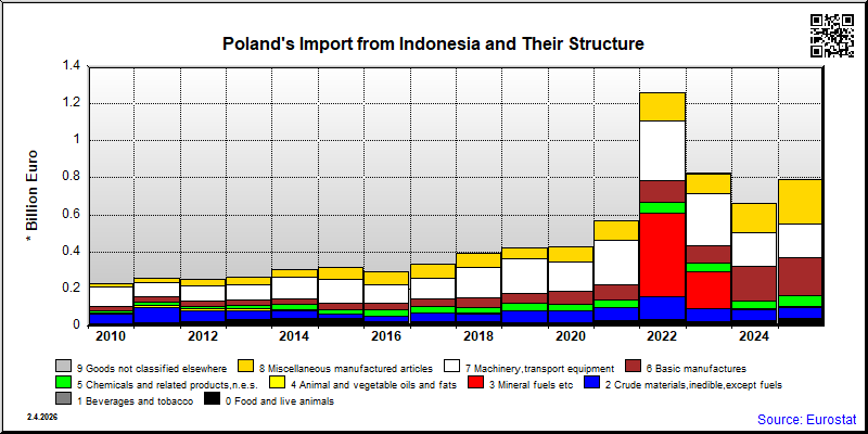 Poland