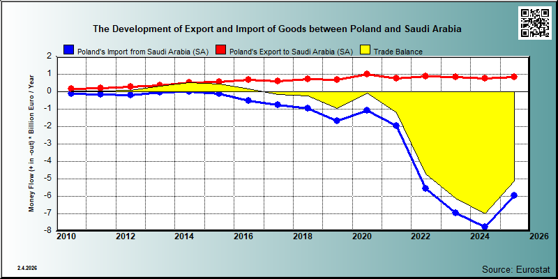 Poland