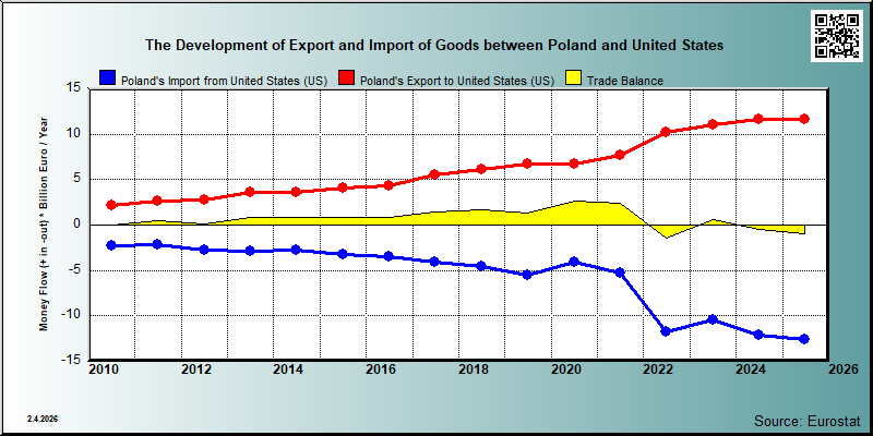 Poland