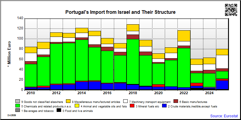 Portugal