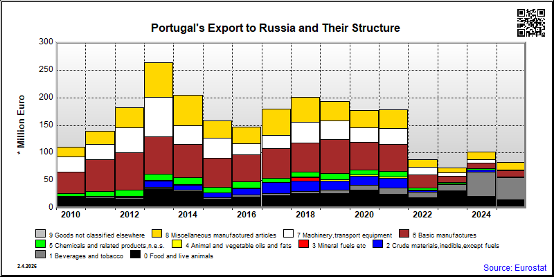 Portugal