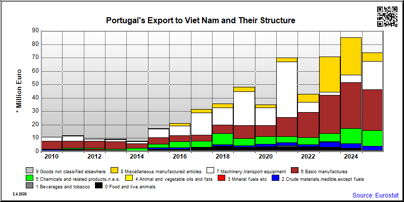 Portugal