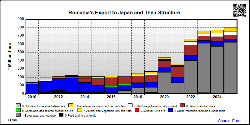 Romania