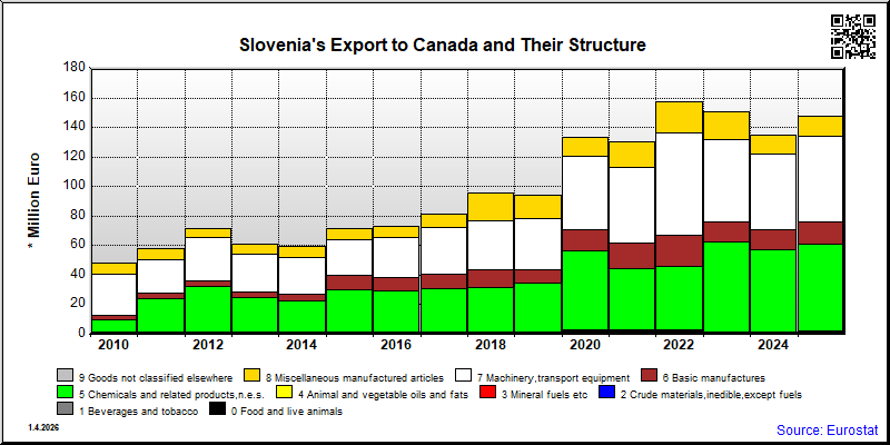 Slovenia