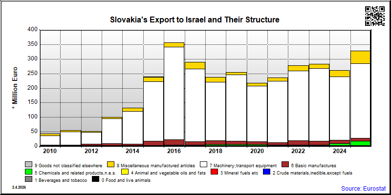 Slovakia