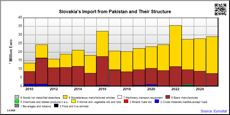 Slovakia