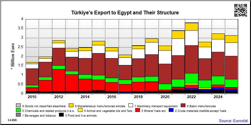 Türkiye