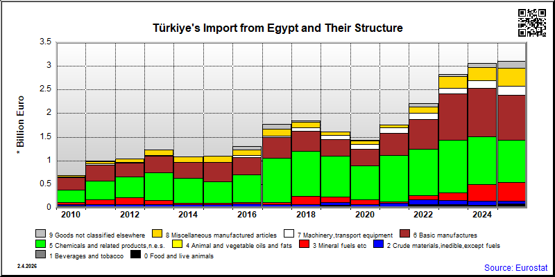 Türkiye