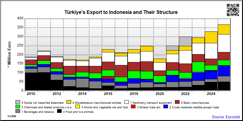 Türkiye