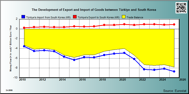 Türkiye