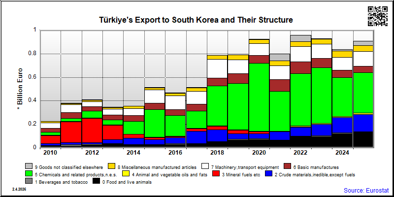 Türkiye