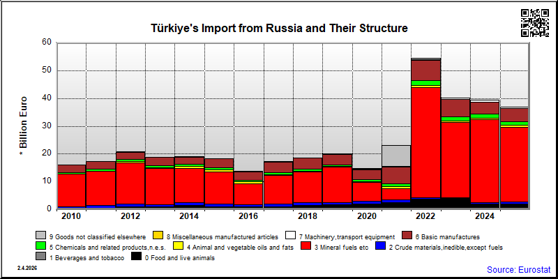 Türkiye