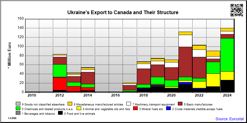 Ukraine