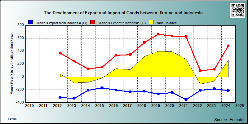 Ukraine