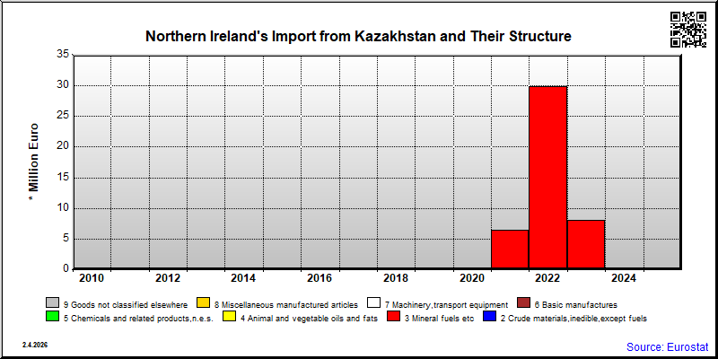Northern Ireland