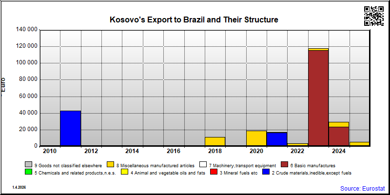 Kosovo
