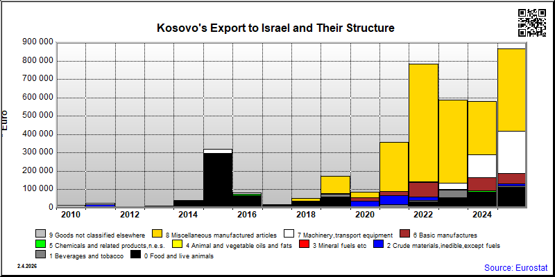 Kosovo