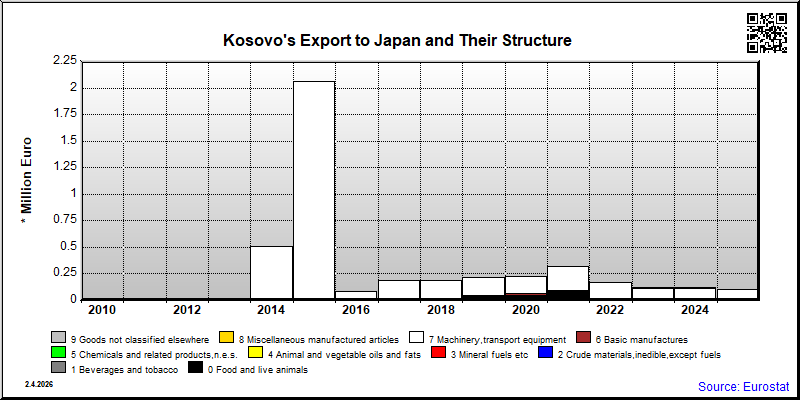 Kosovo
