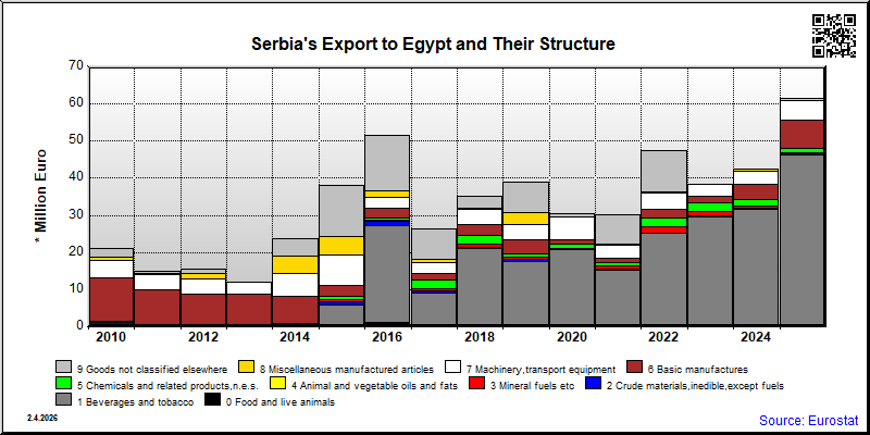 Serbia