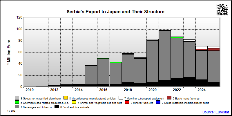 Serbia