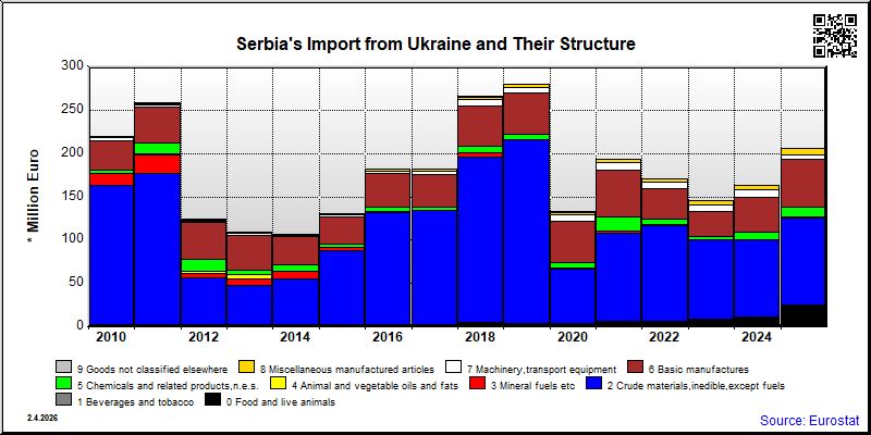 Serbia