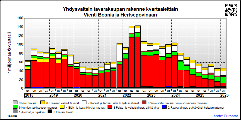 Bosnia ja Hertsegovina