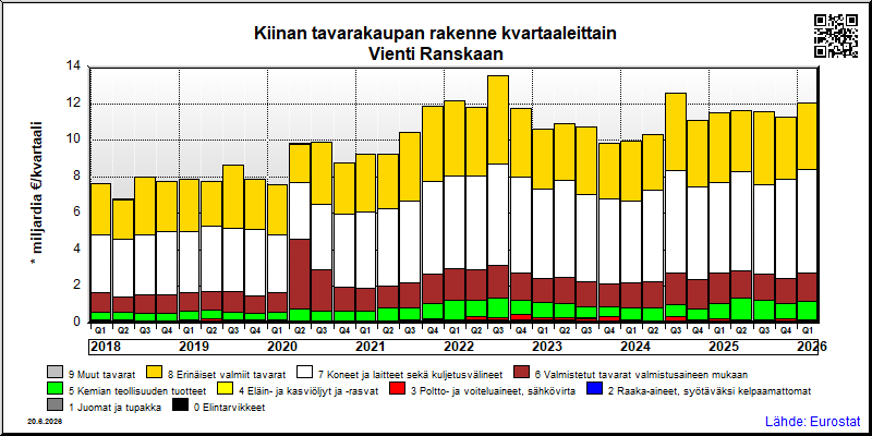 Ranska