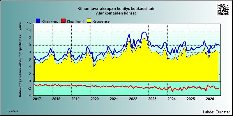 Alankomaat