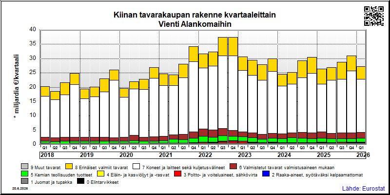 Alankomaat