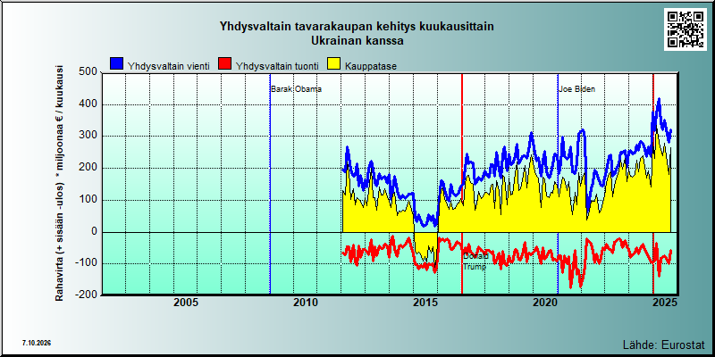 Ukraina