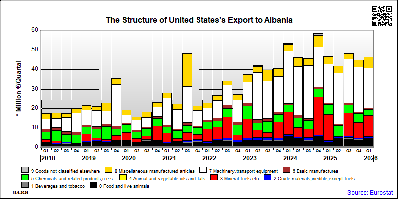 Albania