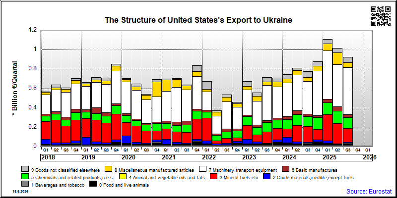 Ukraine