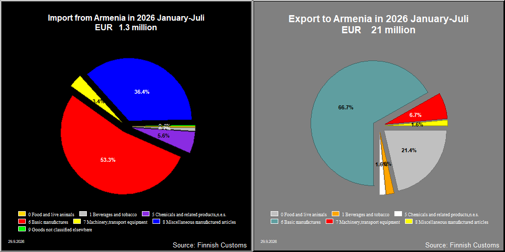 Armenia