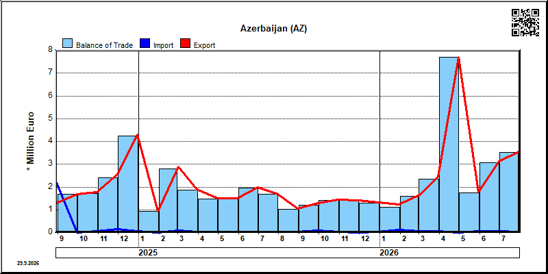 Azerbaijan