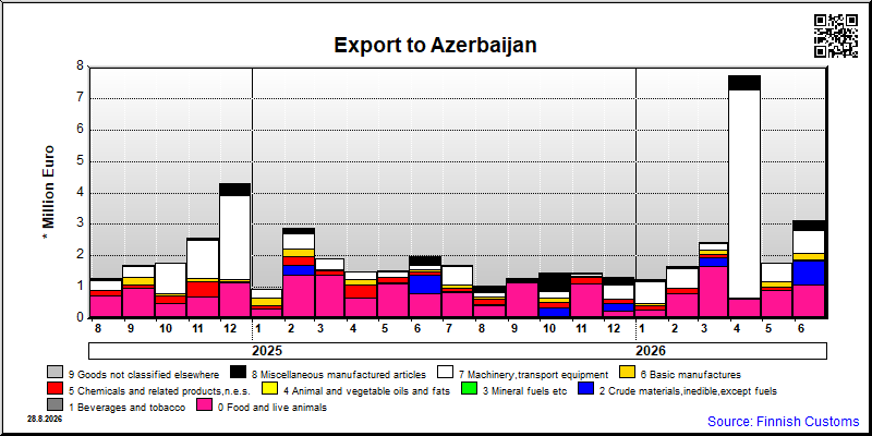 Azerbaijan