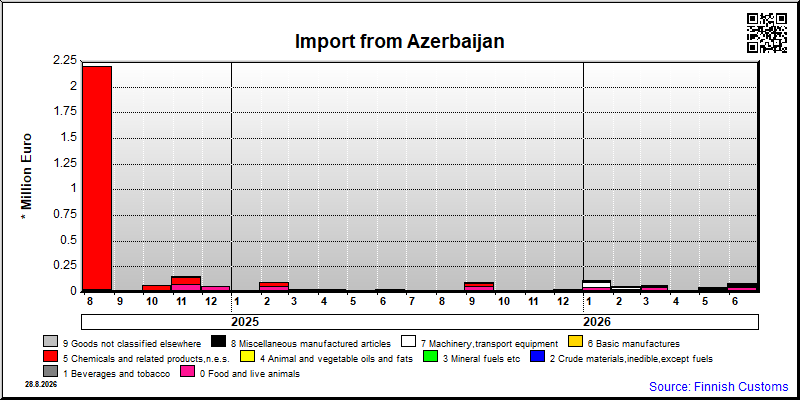 Azerbaijan