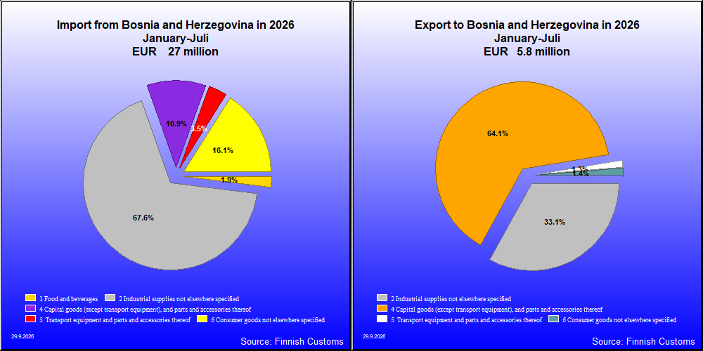 Bosnia and Herzegovina