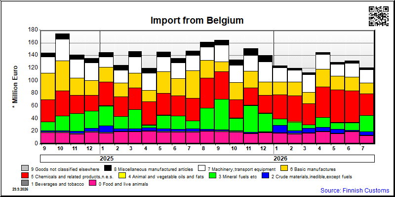 Belgium