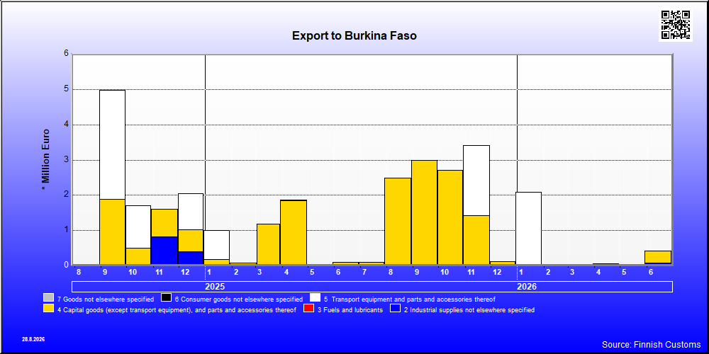 Burkina Faso