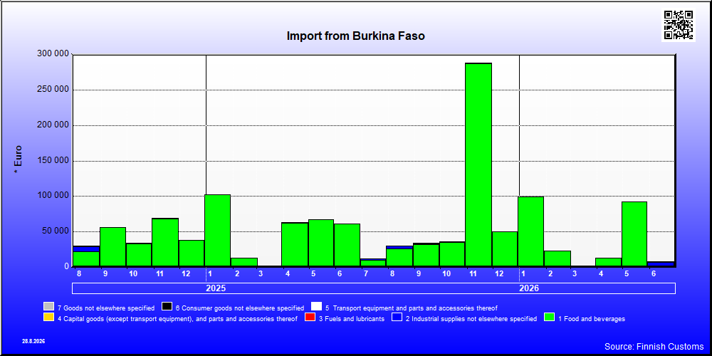 Burkina Faso