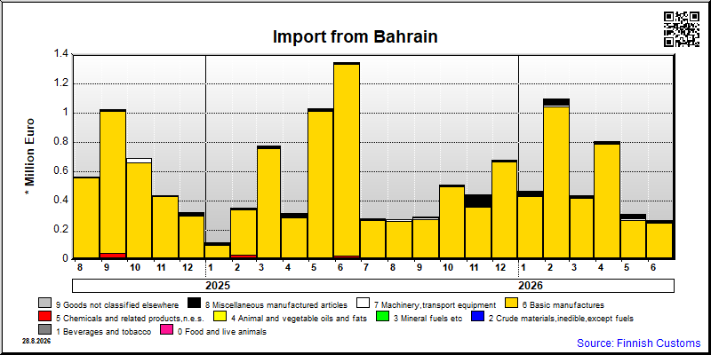 Bahrain