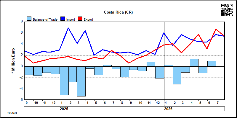 Costa Rica
