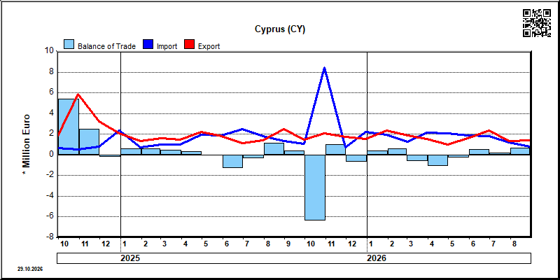 Cyprus