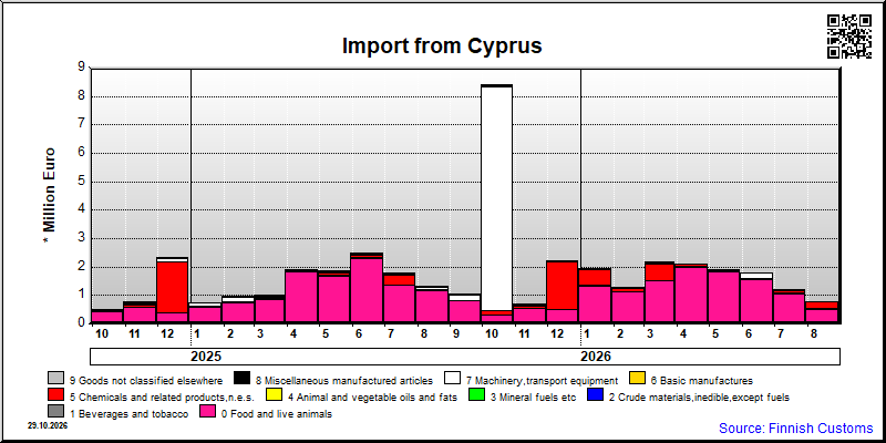 Cyprus