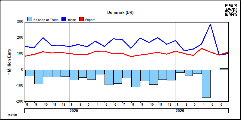 Denmark