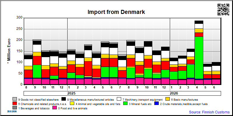 Denmark
