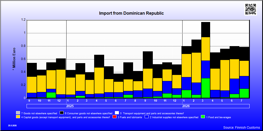 Dominican Republic